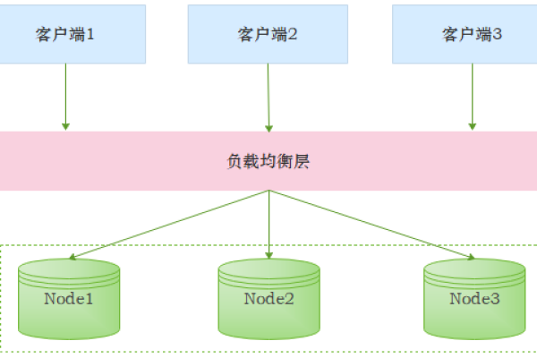 服务器架构集群，如何构建高效、可扩展的集群系统？