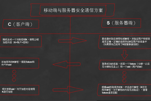 如何设置服务器的安全模式？  第1张