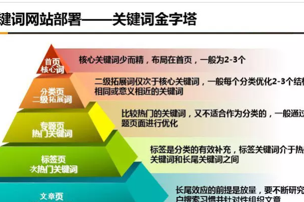 网站关键词数量多少才算合适？