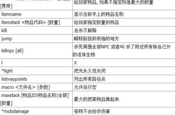 掌握饥荒游戏世界，这些服务器指令代码你都会用吗？