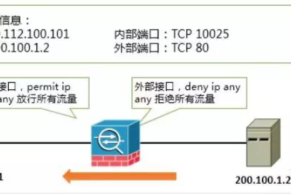 防火墙在双语应用中扮演什么角色？