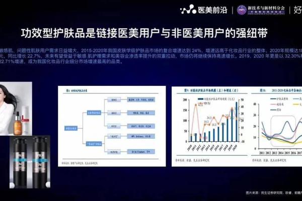 如何降低对话成本并有效构建医美账户目标人群？7问7答解疑