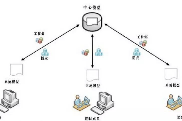 如何优化VPS速度？有哪些方法可以提升？