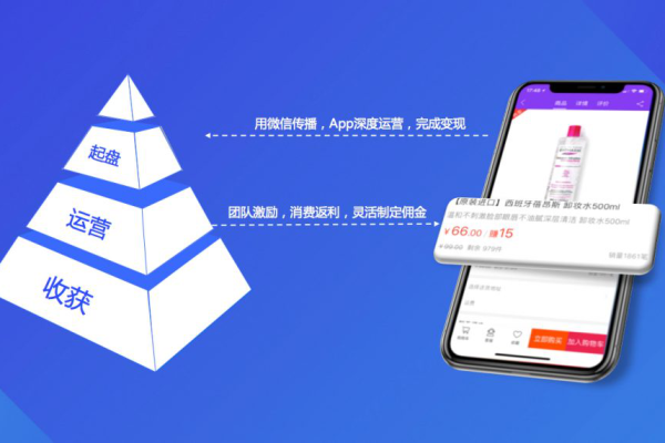 开发一个网站或APP需要多少钱？