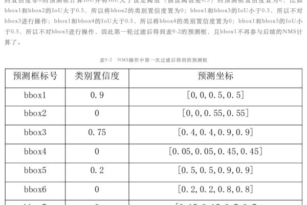 如何确定网页相似度的合适阈值？