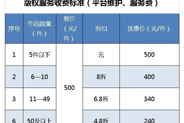 维护网站需要多少费用？  第1张