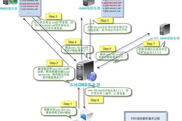 虚拟主机通常拥有多少个IP地址？