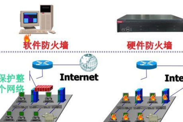 防火墙技术在应用中应重点关注哪些侧重点？