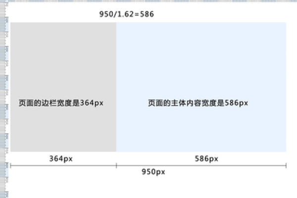 网页的标准尺寸是多少像素？