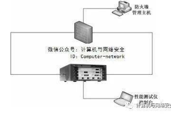 防火墙安全应用实验报告，如何有效配置防火墙以提升网络安全？，表明了实验报告的核心内容，即通过实际操作和配置来验证防火墙在提升网络安全方面的有效性。同时，该标题也提出了一个疑问，引导读者思考并阅读下去，了解具体的实验过程和结果。