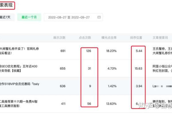 白杨SEO：越来越不看好的百度，依然还蕴藏巨大流量价值！