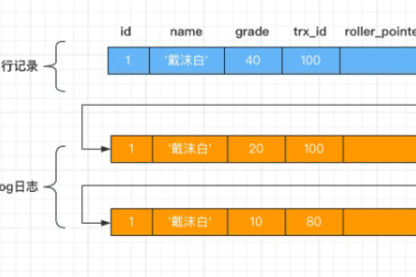 如何确保在MySQL数据库中复制带主键的记录时，主键列的复制属性得到正确校验？