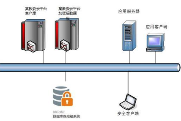 如何实现MySQL数据库的高效加密以确保数据安全？  第1张