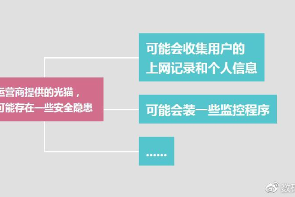 如何制定有效的用户密码安全策略？