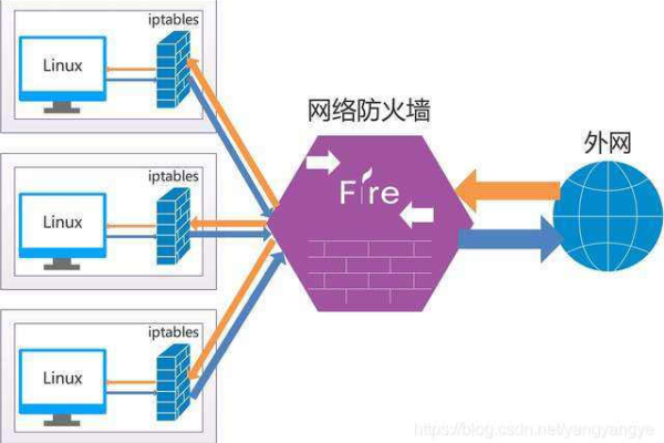 防火墙是如何分为应用层和网络层的？