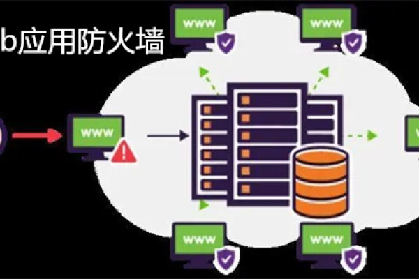 防火墙技术是如何应用并发挥作用的？