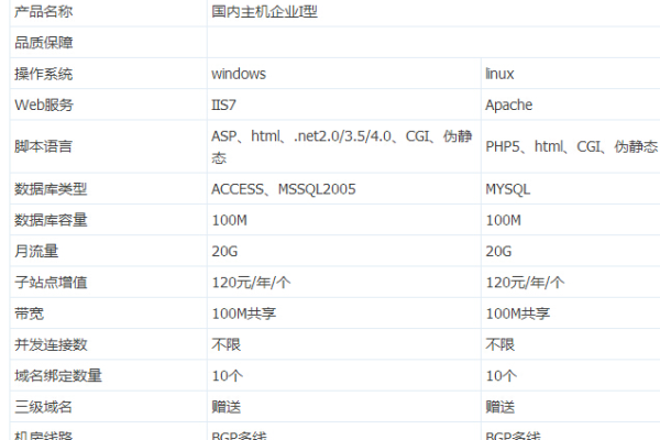 ASP空间的费用是多少？