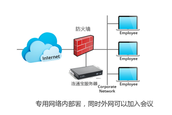 如何自己搭建转发服务器？