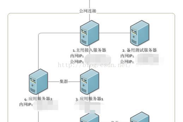 如何用手机搭建服务器？