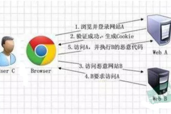 如何实现URL加密？探索其原理与方法