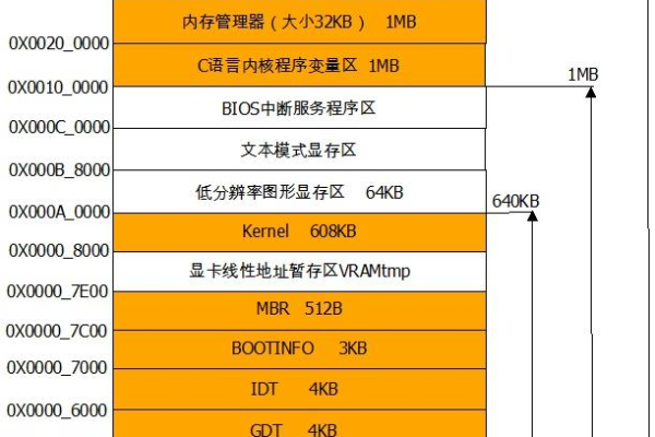 如何正确选择和管理内存型号以优化计算机性能？