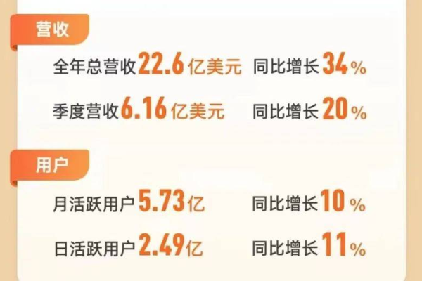 如何解决账户不起量问题？揭秘微博投放的6大疑问解答