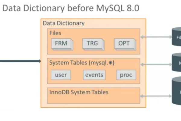 从零开始构建，MySQL数据库ID初始化与流式数据管理策略？