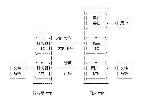 如何简单搭建FTP服务器？