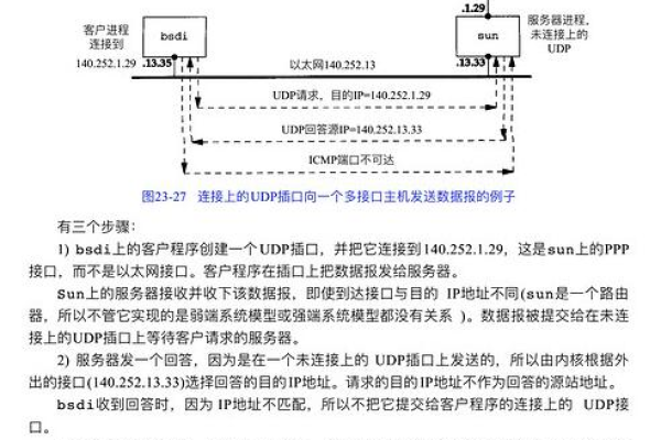 如何在云服务器上配置UDP协议？