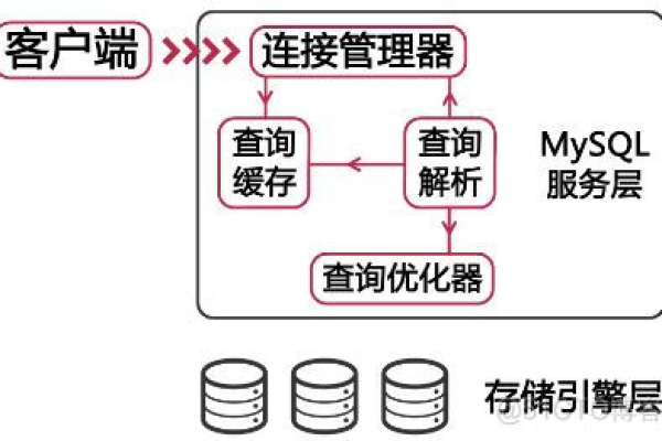 如何有效解决数据库中的慢查询问题？