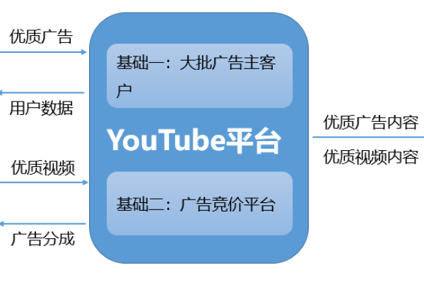 信息流广告的明日走向，视频内容制作的未来策略是什么？