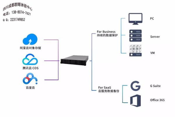 如何实施有效的服务器灾难备份策略？