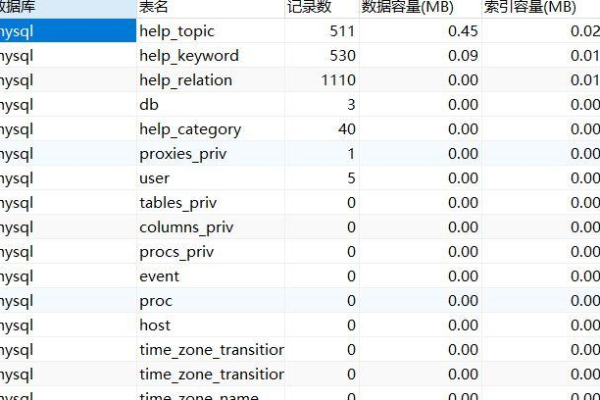 MySQL数据库数量如何反映其在大数据环境中的普及程度？  第1张