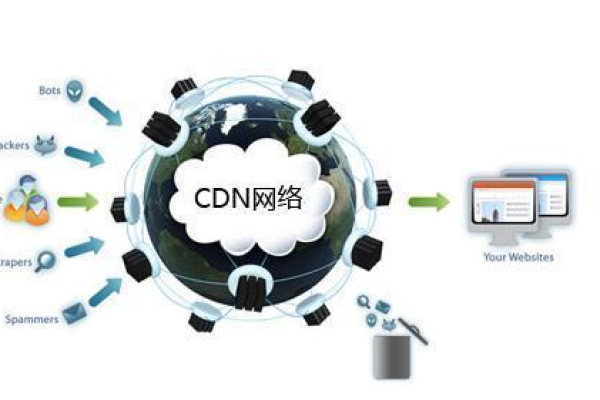 福建免备案CDN高防真的安全吗？  第1张