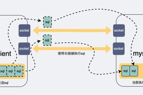 如何排查和处理RDS for MySQL中的跨数据库长事务问题？