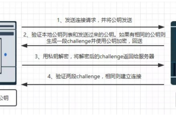 如何实现服务器支持多用户同时登录？