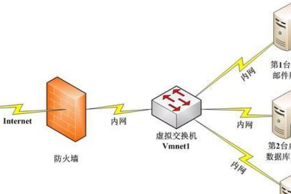 如何搭建内网邮件服务器？