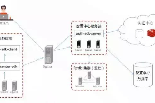 如何搭建云服务器并部署用友软件？