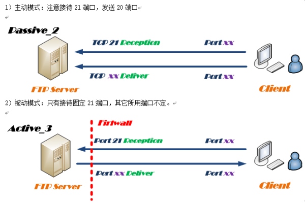 如何搭建FTP服务器？看视频教程快速上手！