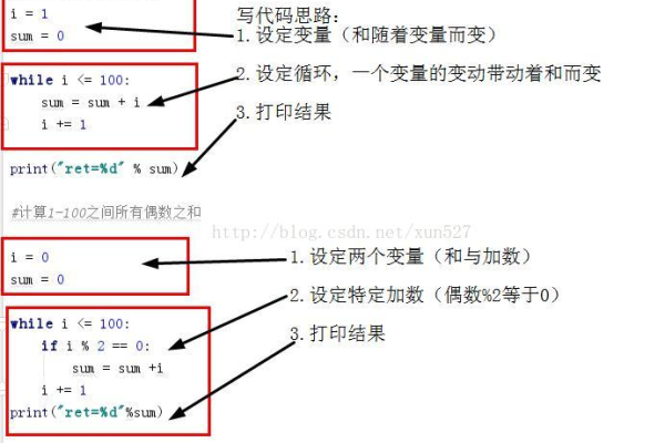 Linux累加操作，如何实现数值的累积计算？