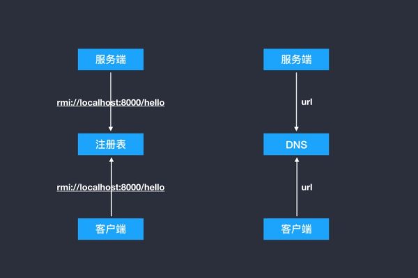 如何在服务器上添加子域名？