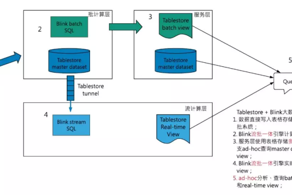 trunc，探索截断技术在数据处理中的应用与挑战