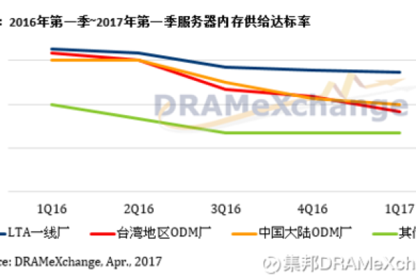 服务器价格上涨，我们该如何应对？