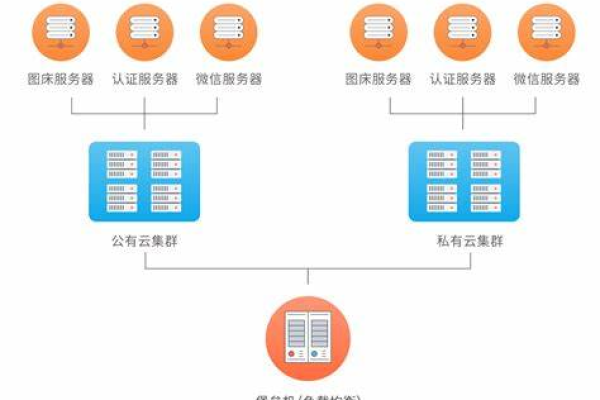 如何将小程序源码部署到个人服务器？