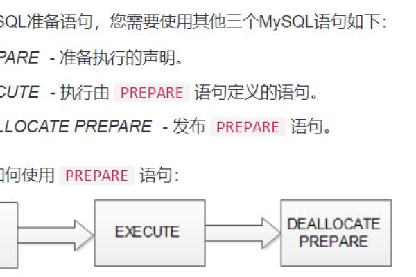 如何在RDS for MySQL数据库中修改认证方式并调整数据库编码？