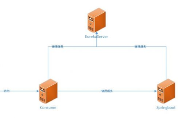 如何搭建服务器？一步步教你轻松搞定！