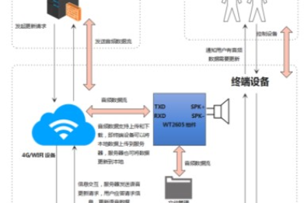 如何用手机搭建音乐服务器？