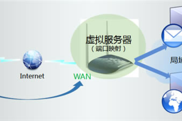 如何利用虚拟服务器搭建一个高效的在线商城？