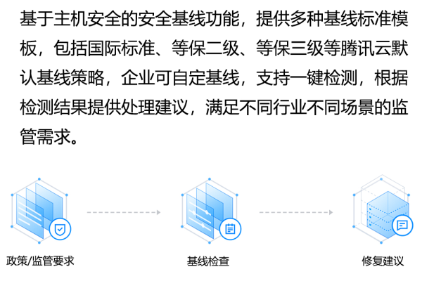 腾讯服务器安全设置密码，如何操作与注意事项？