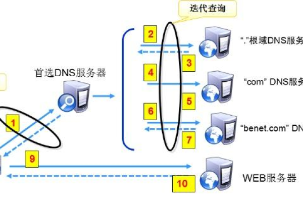 如何搭建自己的DNS服务器？